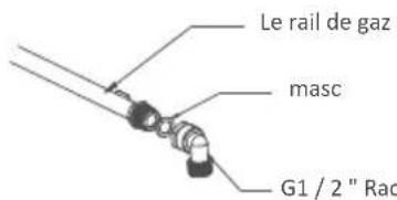 SIGNATURE STG4VNW - Connexion au gaz - 2