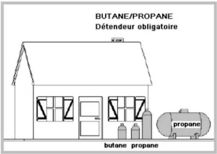 SIGNATURE STG4VNW - GAZ DISTRIBUÉ PAR BOUTEILLE OU RÉSERVOIR (GAZ BUTANE/PROPANE). - 1