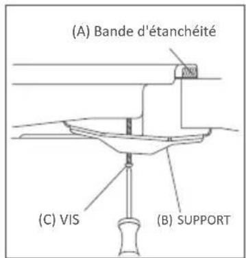SIGNATURE STG4VNW - TABLE DES MATIERES - 2