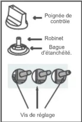 AYA ATG4W - Ré glage du niveau minimum de la flamme - 1