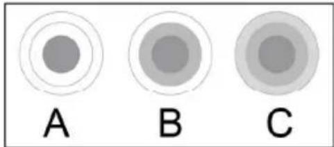 BRANDT BPV6423B - Utilisation de la fonction Triple Zone (Seulement pour BPV6321B) - 1