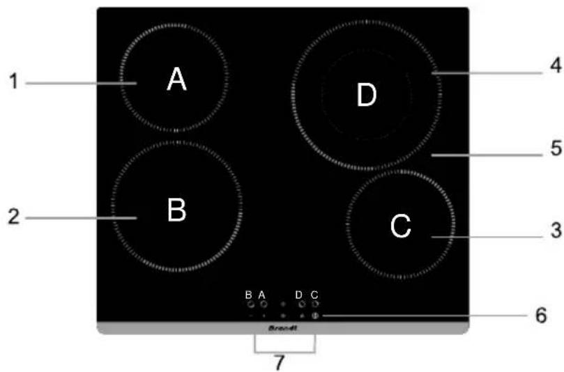 BRANDT BPV6423B - Vue de dessus - 4