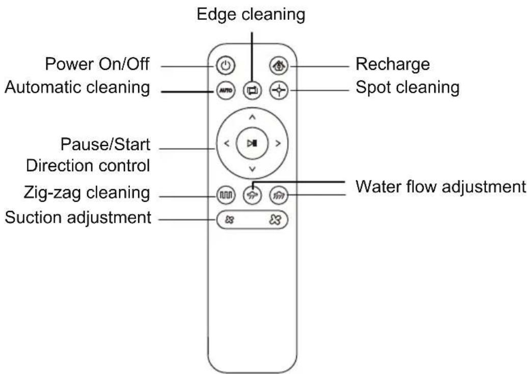 ARTHUR MARTIN AMPAR15 - Remote control - 1