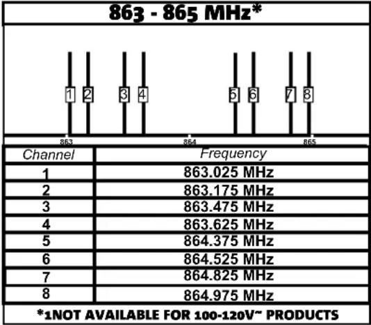 DB Technologies BHype Mobile BT - SYNCHRONISATION DE L'ÉMETTEUR - 5