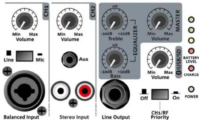 DB Technologies BHype Mobile BT - ATTENTION! - 3