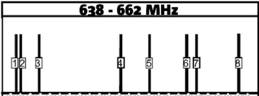 DB Technologies BHype Mobile BT - SYNCHRONISATION DE L'ÉMETTEUR - 4