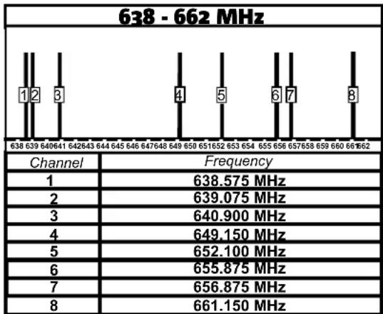 DB Technologies BHype Mobile BT - SUMMARY TABLE OF CHANNELS AND FREQUENCIES - 2