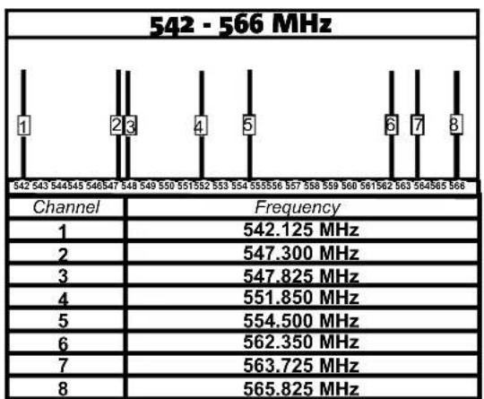 DB Technologies BHype Mobile BT - SINCRONIZZAZIONE DEL TRASMETTITORE - 3