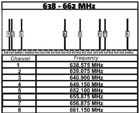 DB Technologies BHype Mobile BT - ZUSAMMENFASSENDE TABELLE DER KANÄLE UND FREQUENZEN - 2