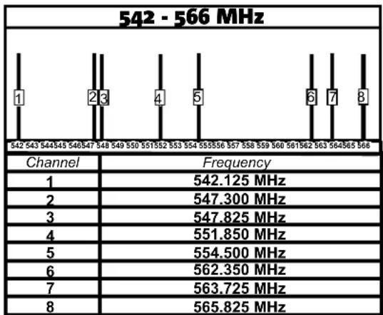 DB Technologies BHype Mobile BT - SUMMARY TABLE OF CHANNELS AND FREQUENCIES - 1