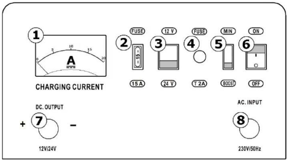 Toolland AC15 - 2