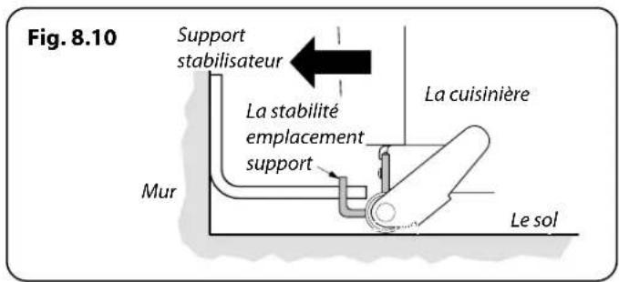 FALCON ELS110DFSB - Mise à Niveau - 5