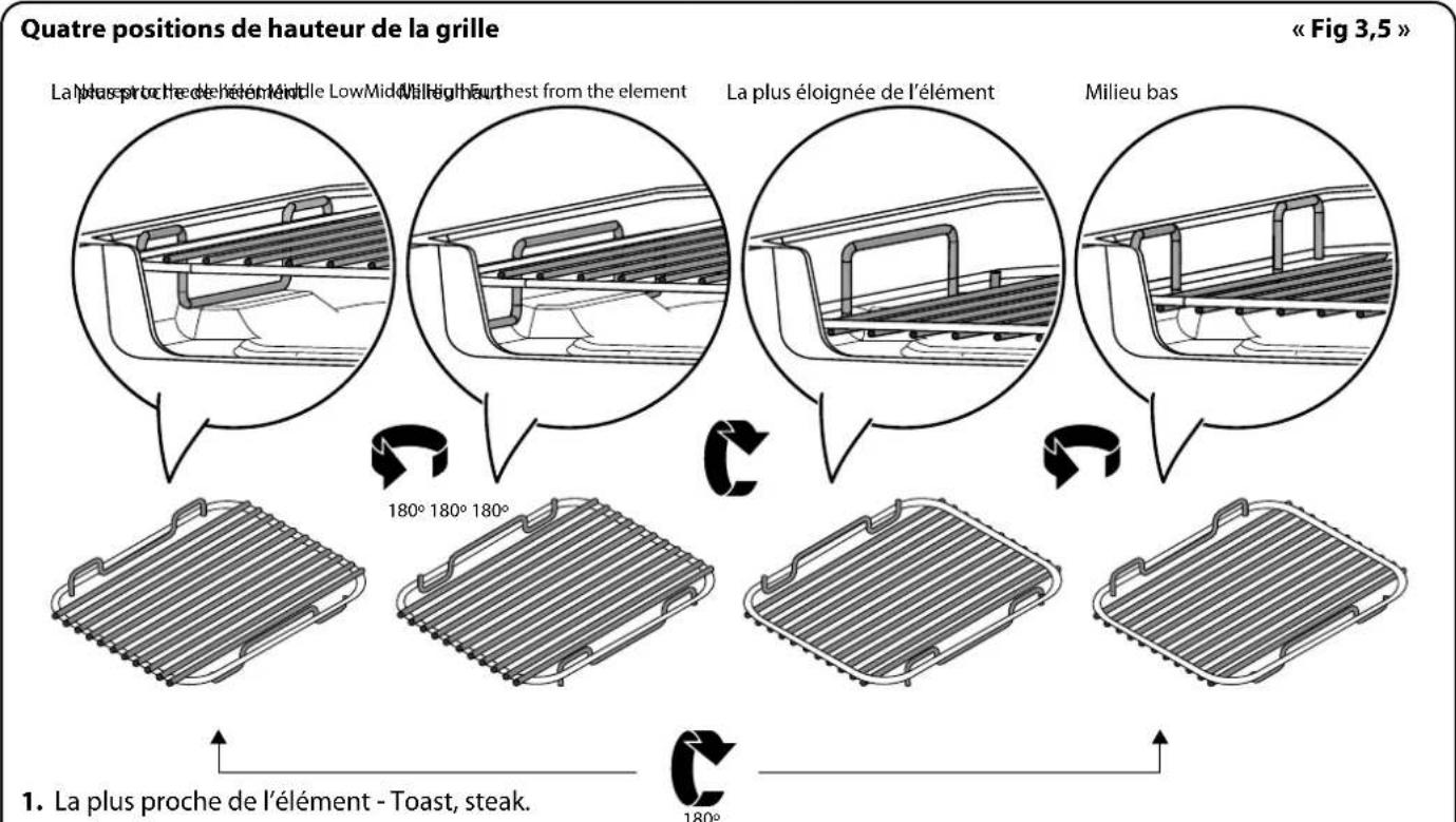 FALCON ELS110DFSB - Utilisation de la grille coulissante™ - 5