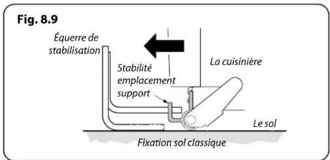 FALCON ELS110DFSB - Mise à Niveau - 4