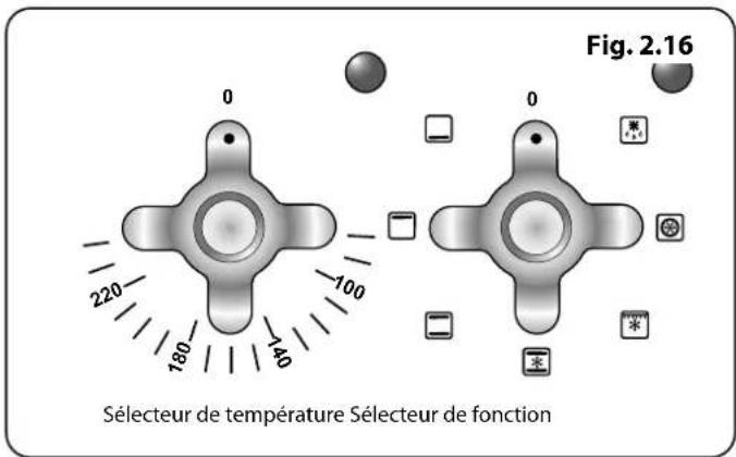 FALCON ELS110DFSB - Fonctionnement du four ventilé à droite - 1