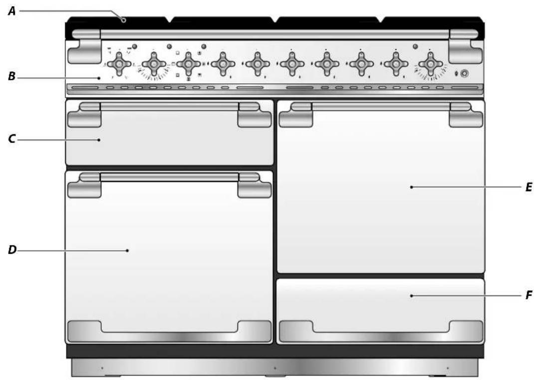 FALCON ELS110DFSB - Vue d'Ensemble de la Cuisinière - 1