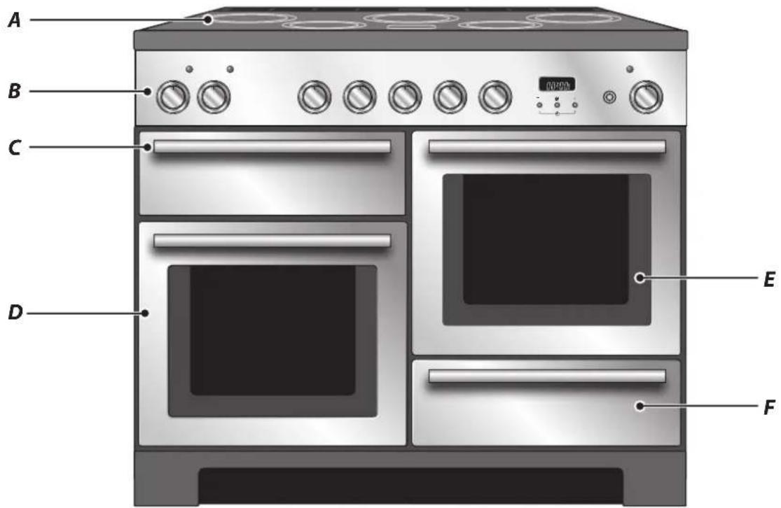 FALCON INF110EIMG - Vue d'Ensemble de la Cuisinière - 1