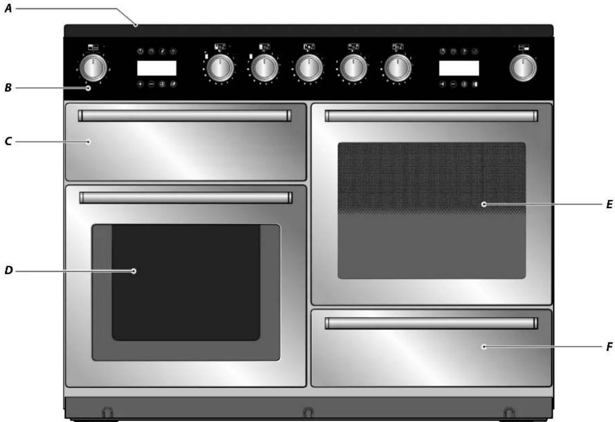 FALCON NEX110SOEICB - Vue d'Ensemble de la Cuisinière - 1