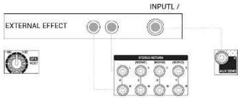 ANT Antmix 16FX USB - MANDATA DFX POST - 1