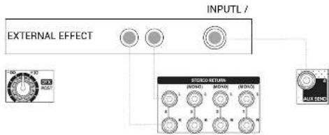 ANT Antmix 16FX USB - - DEPART DFX POST - 1