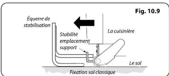 FALCON INF90DFCB - Fixation de l'Équerre ou Chaîne de Stabilisation - 3
