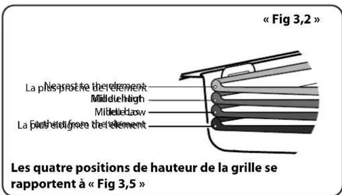 FALCON ELS90DFCB - Utilisation de la grille coulissante™ - 2