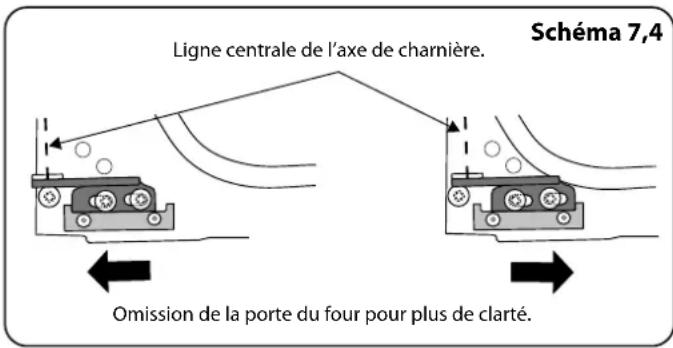 FALCON ELS90DFCB - Les boutons de commande deviennent chauds lorsque j'utilise le four. Comment faire pour empêcher cela ? - 4
