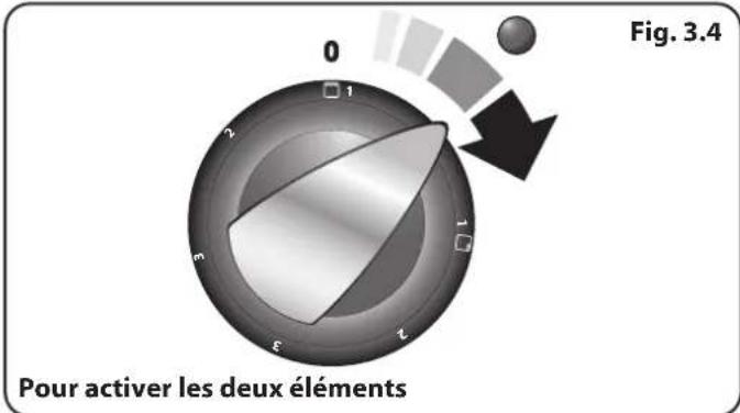 FALCON ELA110EISB - Utilisation de la grille coulissante™ - 3