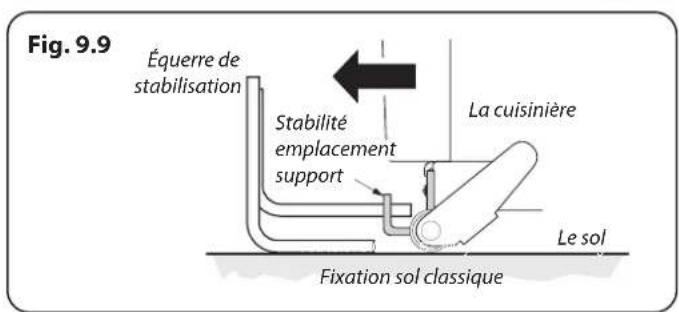 FALCON ELA110EISB - Déplacement de la Cuisinière - 11
