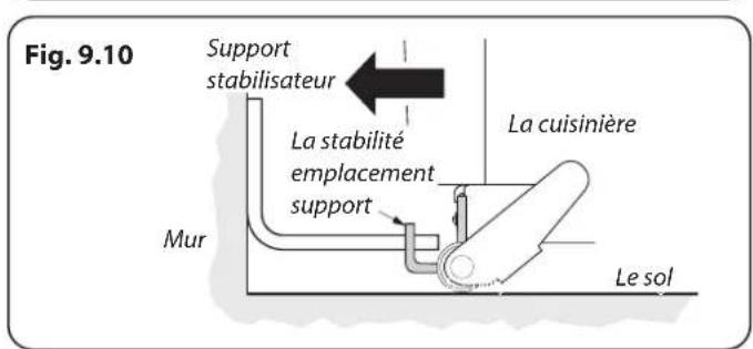 FALCON ELA110EISB - Déplacement de la Cuisinière - 12