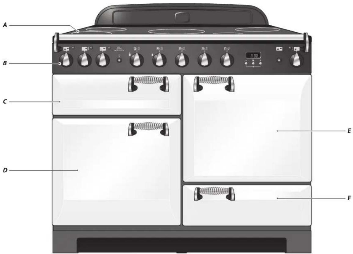 FALCON ELA110EISB - Vue d'Ensemble de la Cuisinière - 1