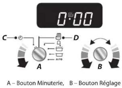 FALCON PROP90FXEICR - 2-boutons horloge - 1
