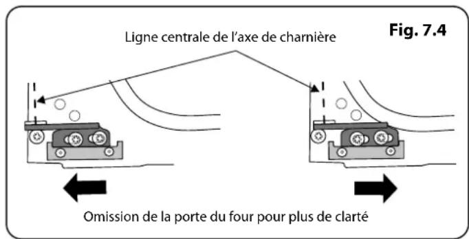 FALCON INF110DFCB - Les boutons de commande deviennent chauds lorsque j'utilise le four. Comment faire pour empêcher cela ? - 2