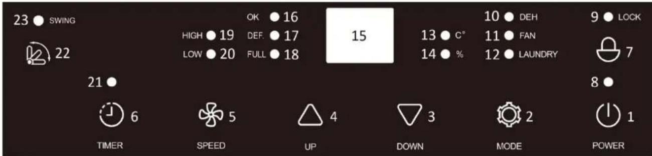Emerio DH122844 - PANEL DE CONTROL - 1