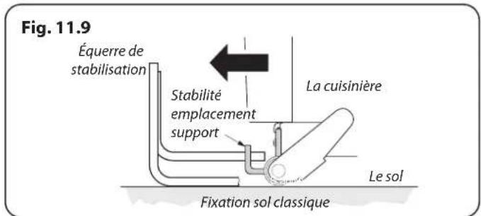 FALCON CDL110DFMG - Déplacement de la Cuisinière - 11