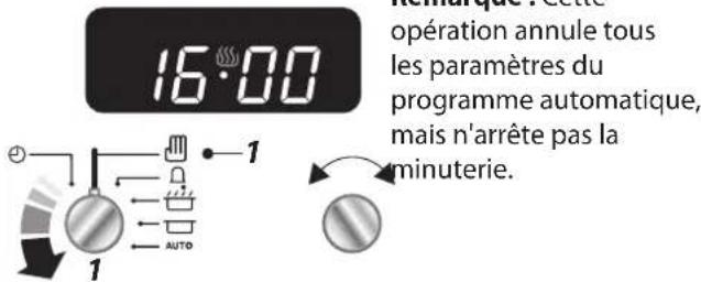 FALCON CDL110DFMG - Pour annuler les paramètres automatiques - 1