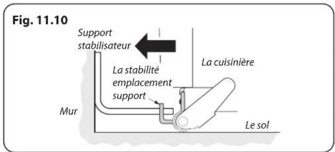 FALCON CDL110DFMG - Déplacement de la Cuisinière - 12