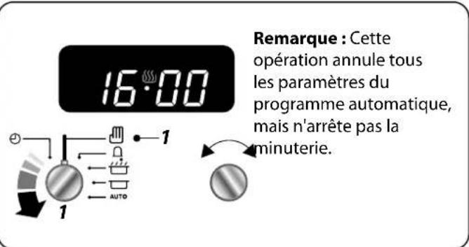 FALCON PDL90DFCB - Pour annuler les paramètres automatiques - 1