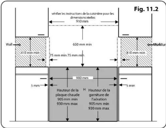 FALCON PDL90DFCB - Positionnement de la Cuisinière - 2