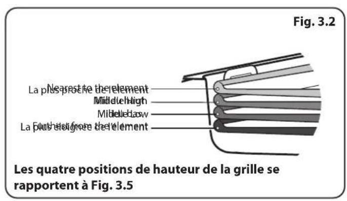 FALCON ELA90DFSB - Utilisation de la grille coulissant - 3