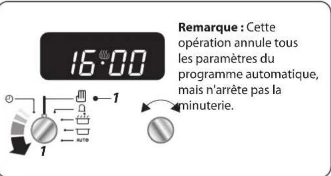 FALCON ELA90DFSB - Pour annuler les paramètres automatiques - 1