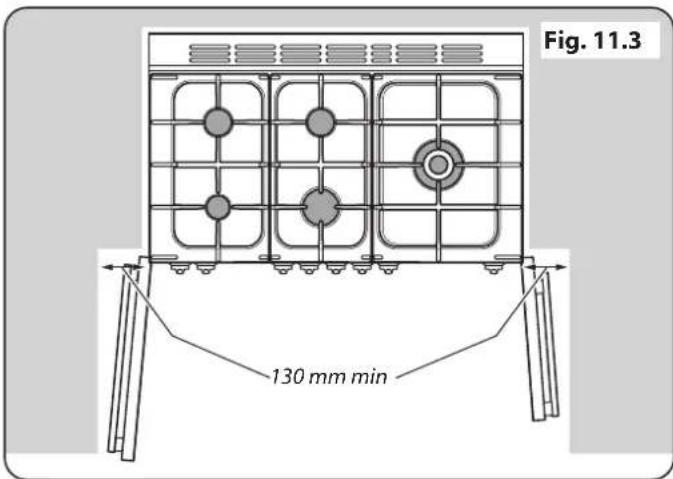 FALCON ELA90DFSB - Positionnement de la Cuisinière - 3