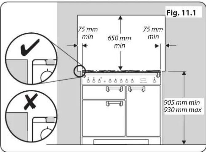 FALCON ELA90DFSB - Positionnement de la Cuisinière - 1