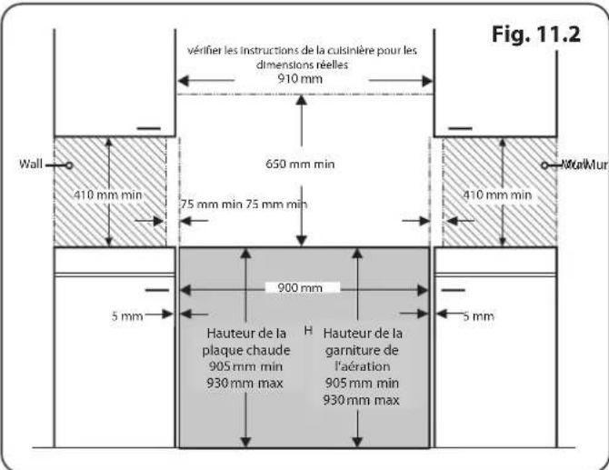 FALCON ELA90DFSB - Positionnement de la Cuisinière - 2