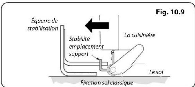 FALCON INF90DFSL - Fixation de l'Équerre ou Chaîne de Stabilisation - 3