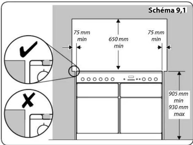 FALCON NEXSE110EICB - Déplacement de la Cuisinière - 1