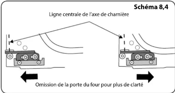 FALCON NEXSE110EICB - Avec le temps, la température du four de la cusinière devient plus chaude - 2