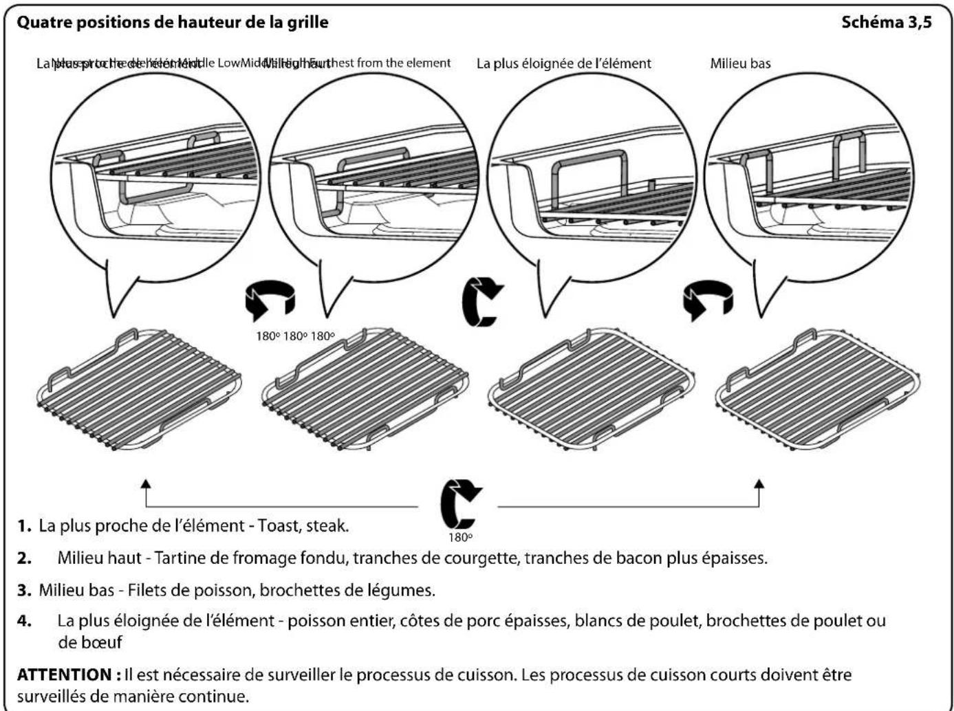 FALCON NEXSE110EICB - Utilisation de la grille coulissant - 5