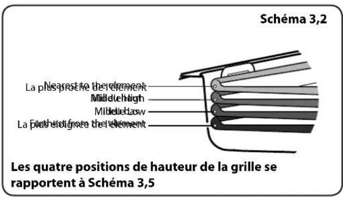 FALCON NEXSE110EICB - Utilisation de la grille coulissant - 3