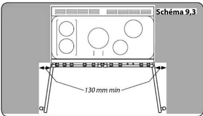 FALCON NEXSE110EICB - Déplacement de la Cuisinière - 3